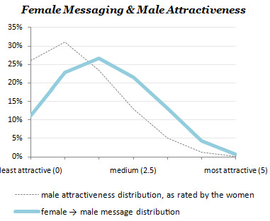What women do understand about men