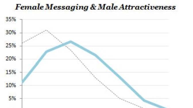 What women do understand about men