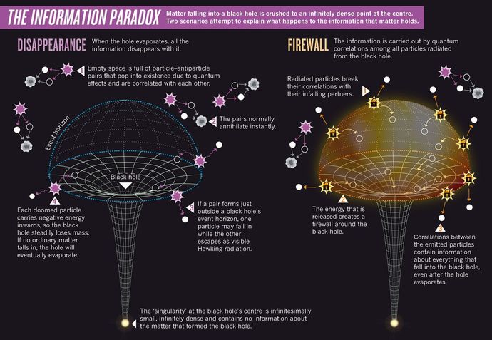 Some questions in modern Physics that hold my interest