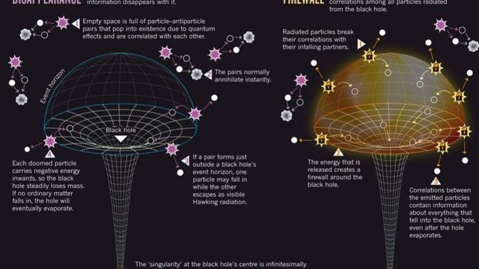 Some questions in modern Physics that hold my interest