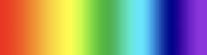 The spectrum for abuse and safety