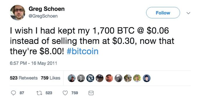 The Case for Bitcoin as a Store of Value