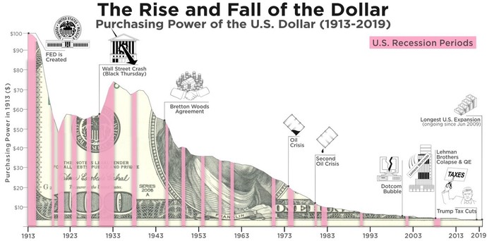 The Case for Bitcoin as a Store of Value