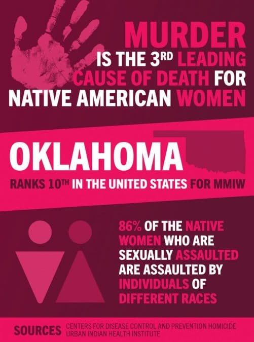 National Day of Awareness for Missing and Murdered Indigenous Women and Girls.
