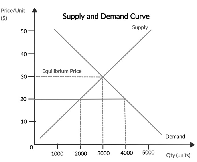 So, whose fault is it that the price of gasoline is so high?