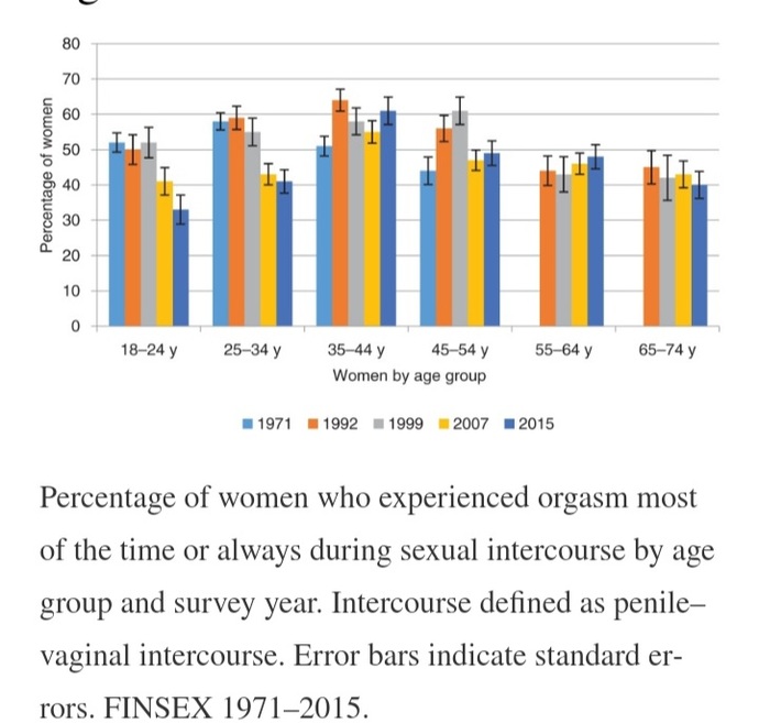 Why Its Her Fault If She Cant Orgasm!