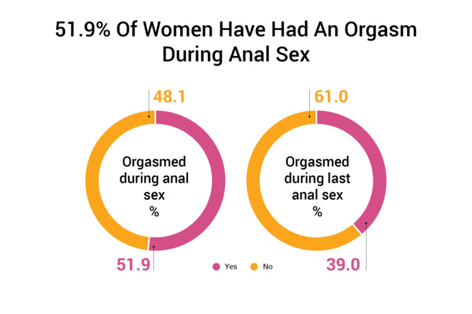 Anal sex has become quite popular, and not just among men