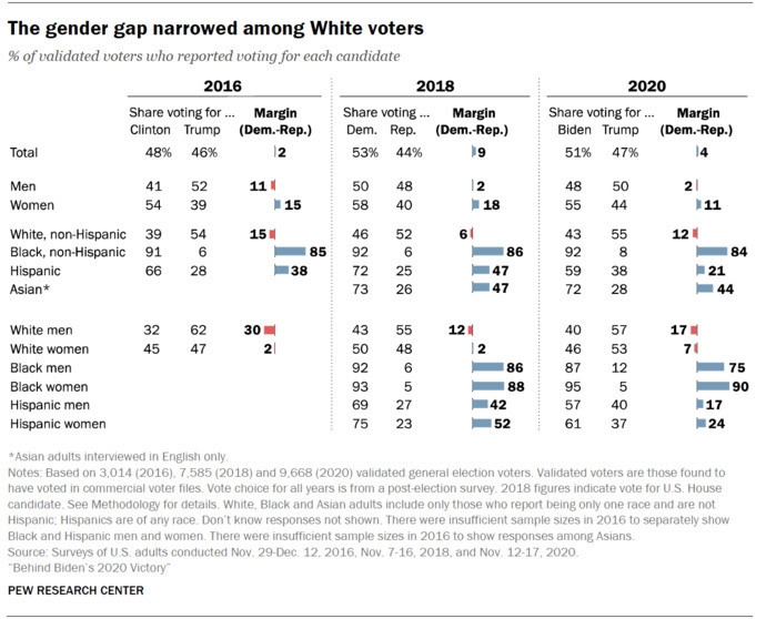 Image courtesy of the Pew Research Center