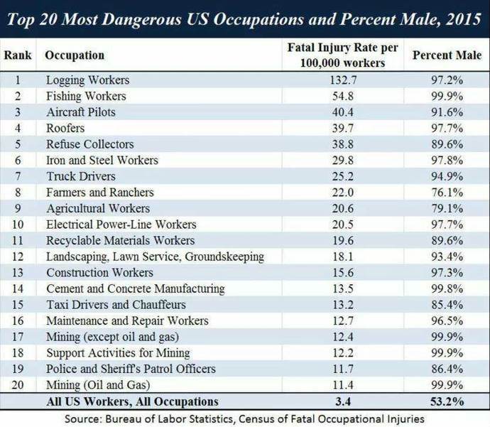 Female happiness is declining due to female choices and here’s why…