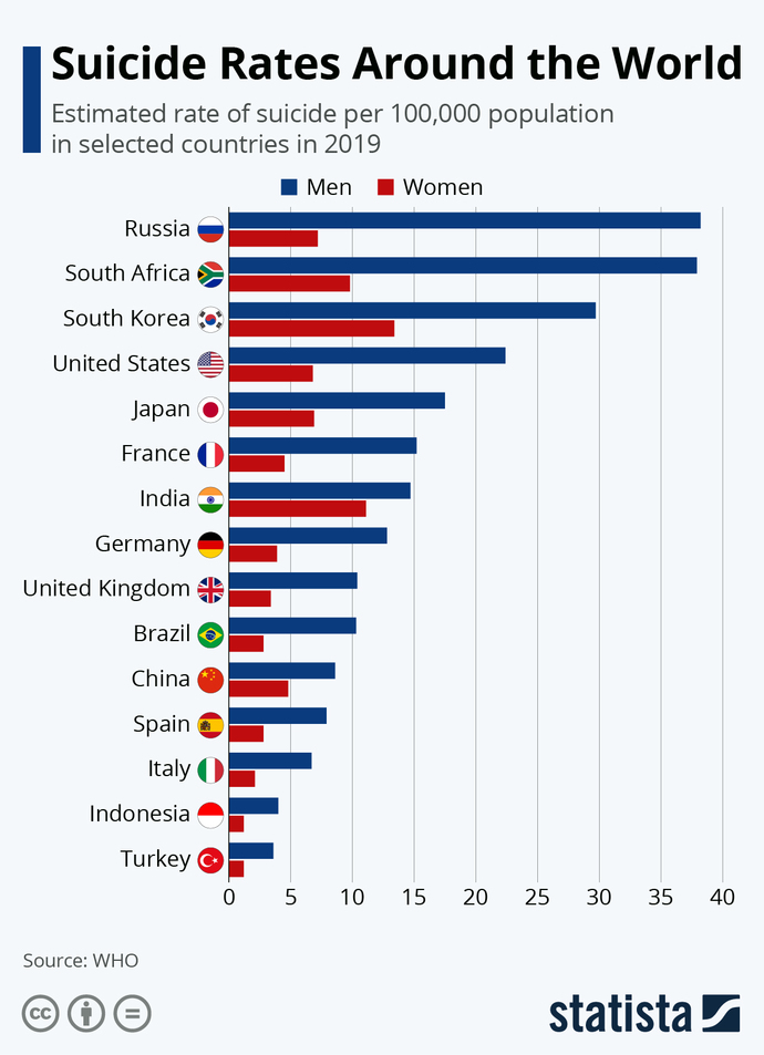 Female happiness is declining due to female choices and here’s why…