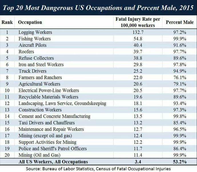 Female happiness is declining due to female choices and here’s why…