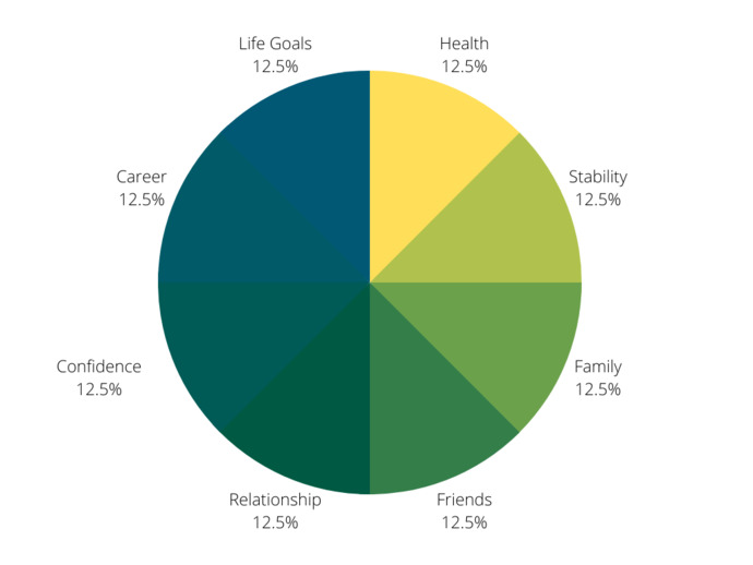 The Steps to Happiness