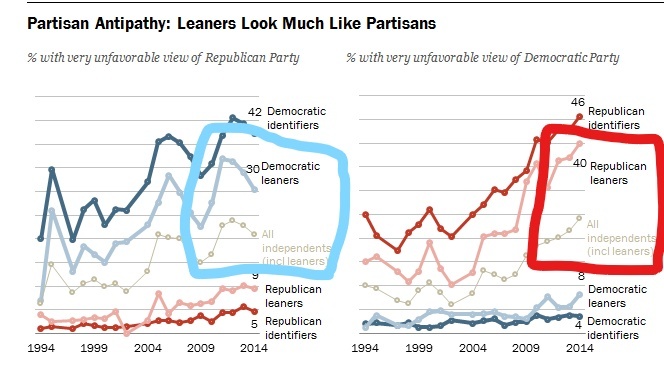 Why I think the Dems will lose in the upcoming mid terms and why more people who never voted Republican before will and should.