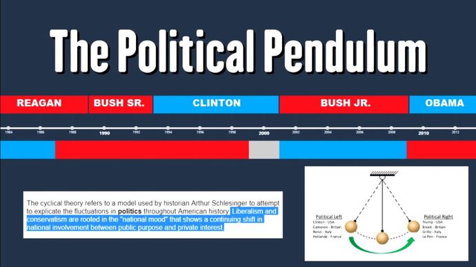 Donald Trumps political leanings, his entire career. (Credit: Emplemon)