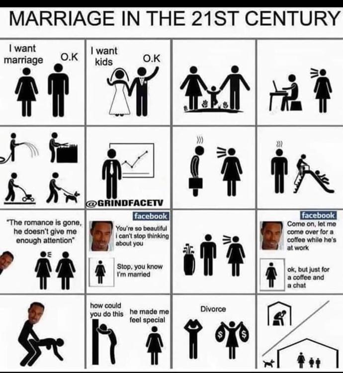 What are the benefits of marriage for men these days?