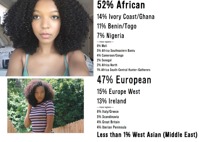 And yes, she identifies as being "Black" which mean African American.