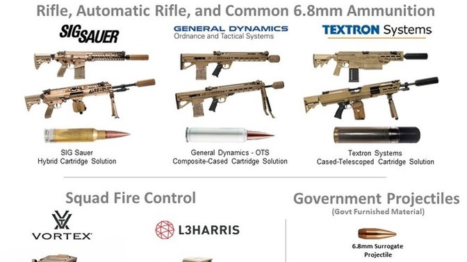 New Weapons & Equipment of the US Military 🪖