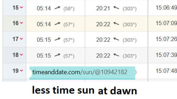 NOW another change in the sun cycle