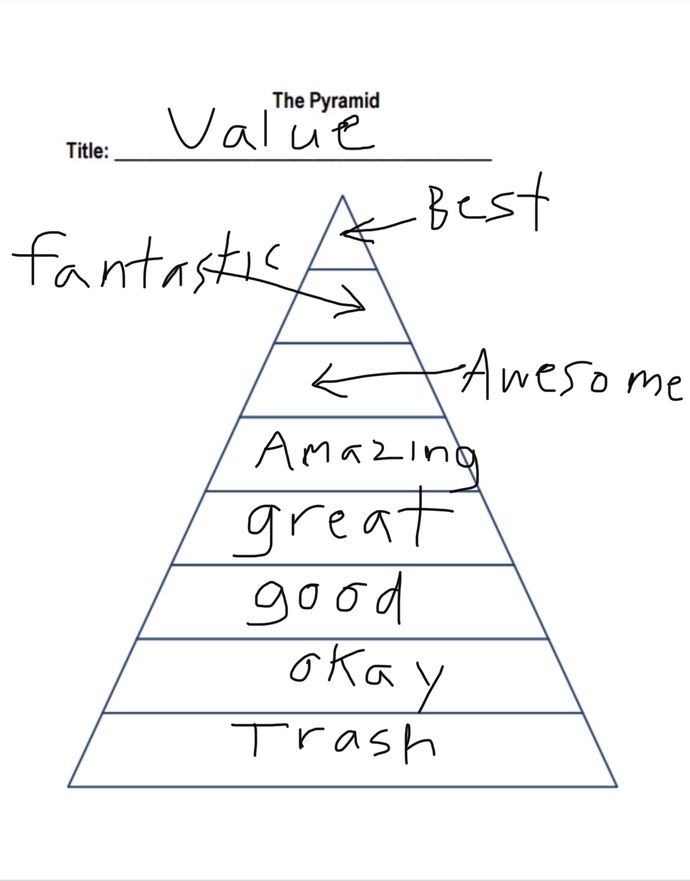 How idiots think dating/relationship value works.