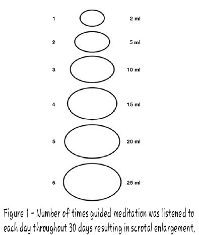When the nights are less warm than historical average of nights, explaining how.