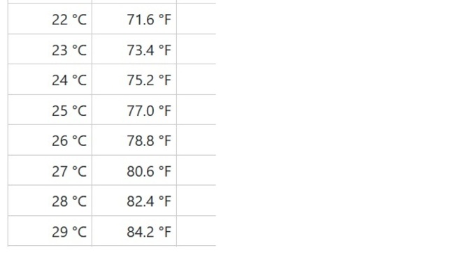 When the nights are less warm than historical average of nights, explaining how.