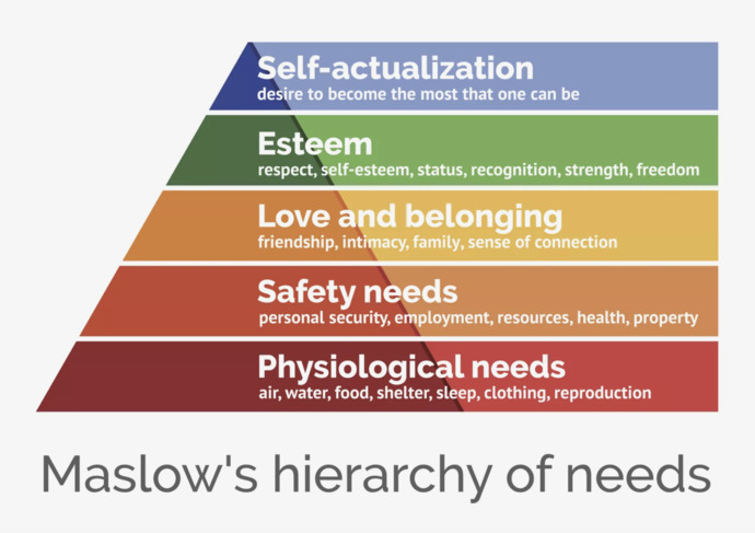 Maslows hierarchy of needs (if needs from levels 1-4 are not secured, we call them insecurities)