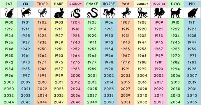 Happy Lunar New Year 2025: The Year of the Snake