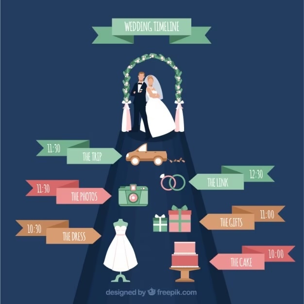 Marriage vs. Wedding: Are We More Focused on the Big Day Than the Lifetime?