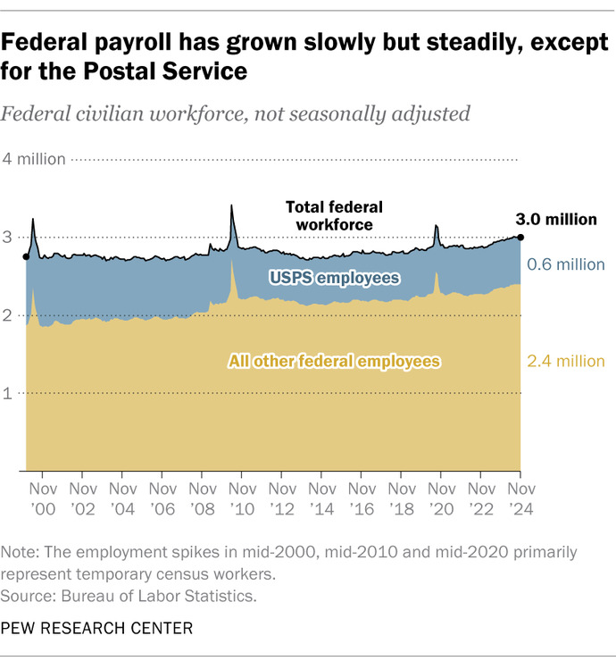Do you understand the premise of the Unitary Executive?