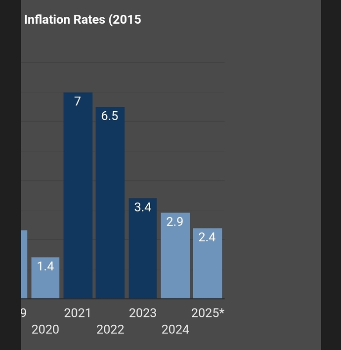 RIP United States of America