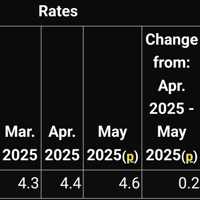 Rate increase as i will elaborate
