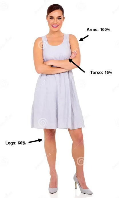 Why Men Like to Look at Women - Women Show More Skin