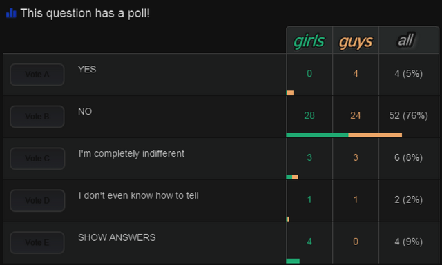 Women are more judgmental of the looks of other women - and here's why you shouldn't care