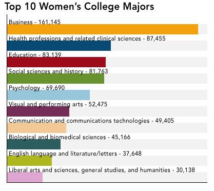 The Female Mind - One of the 21st Century's Most Underestimated Assets - Part I