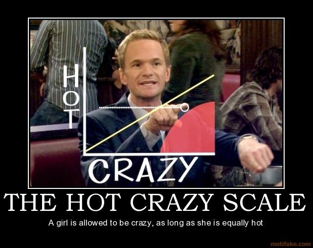 How Does Your Girl Rank on The Crazy/Hot Scale?