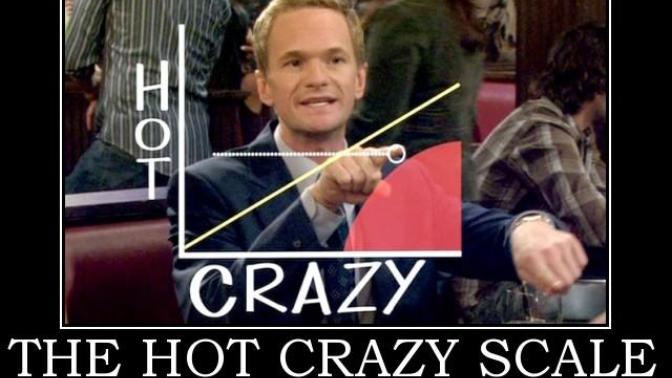How Does Your Girl Rank on The Crazy/Hot Scale?