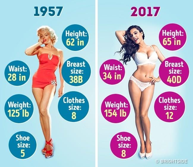 Why we should stop Glorifying obesity