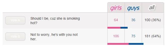 Don't Be Intimidated Ladies, By Your Man's Female Friends