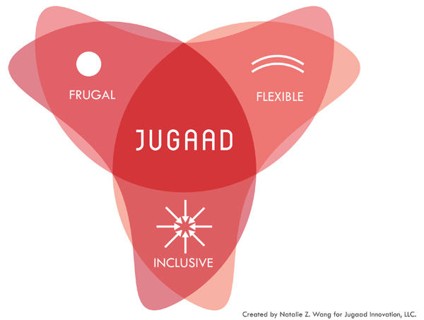 Funny Innovations of Indian people - 'Jugaad' (Home Edition)