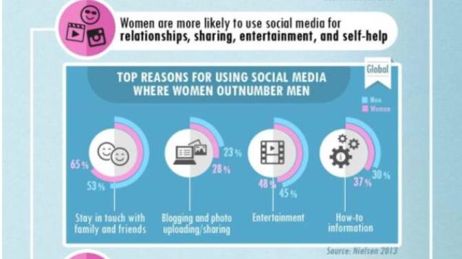 Guys And Girls DIFFERENT Social Media Habits