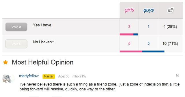 Top Questions on 'Friendzone' and 'Friend-zoning'