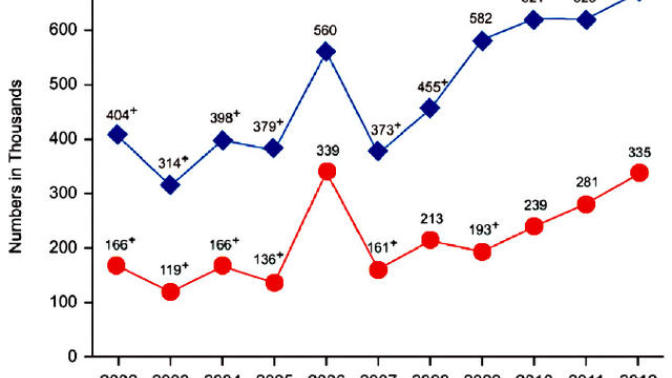 Heroin; do you know how bad it is, all over?