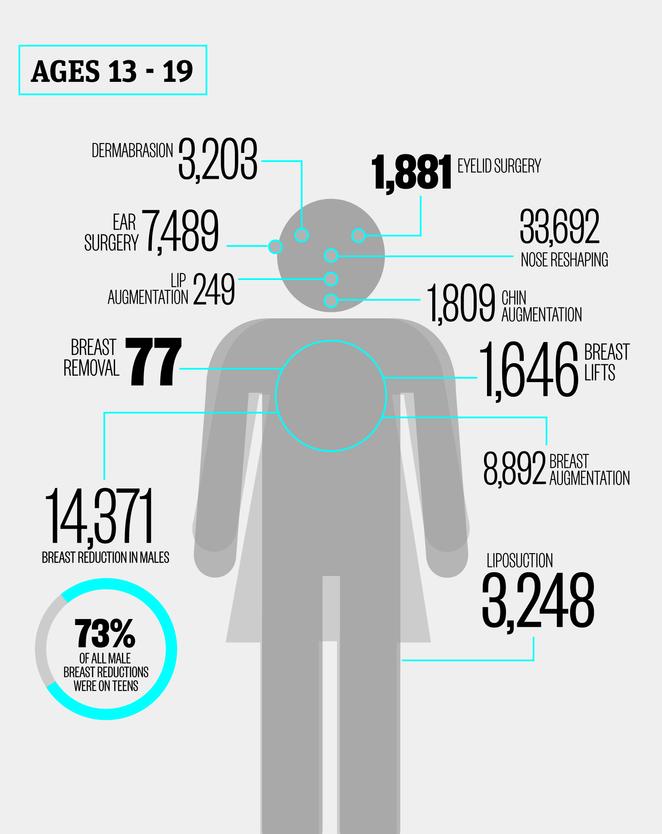 Implications of the loss of self esteem in todays society in teenagers