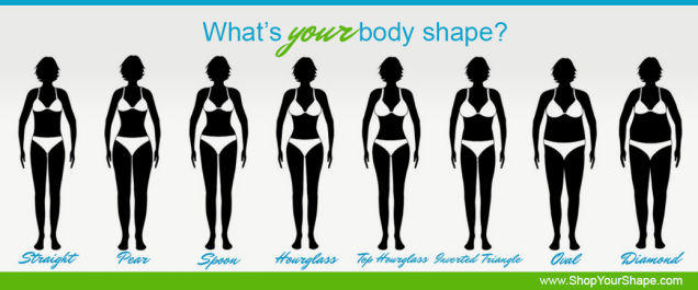 Body shape ?
