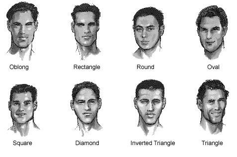 Face shape? (Simple)?