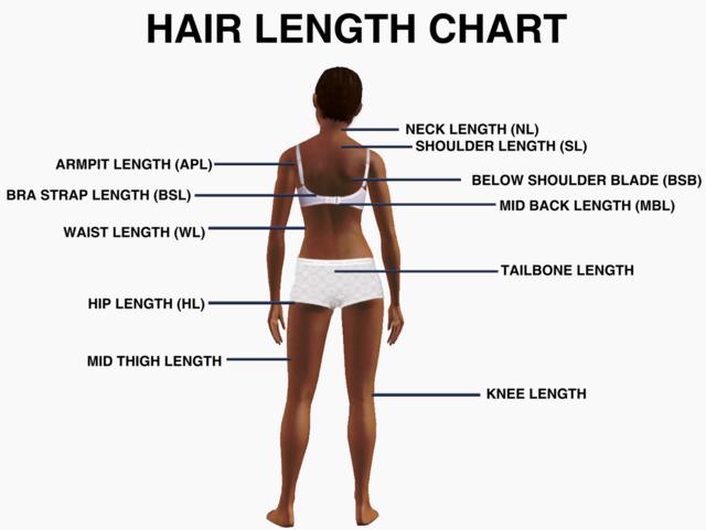 What length do you consider 