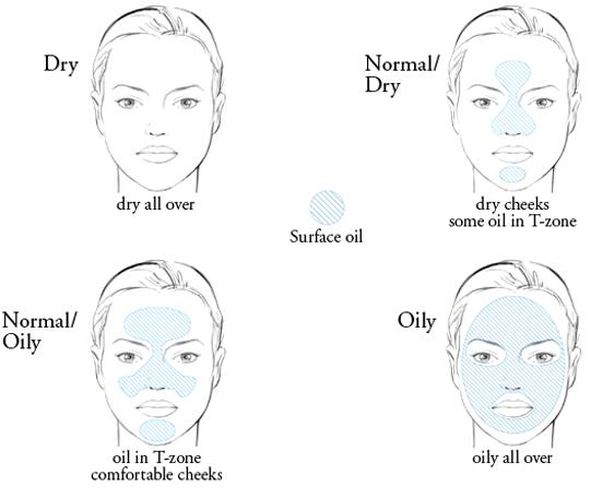 What's your skin type? How do you take care of it?