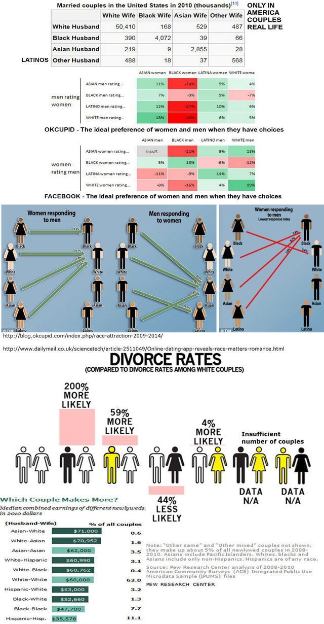 Do you think that the representation of couples of different ethnicities in the media are correct or biased?