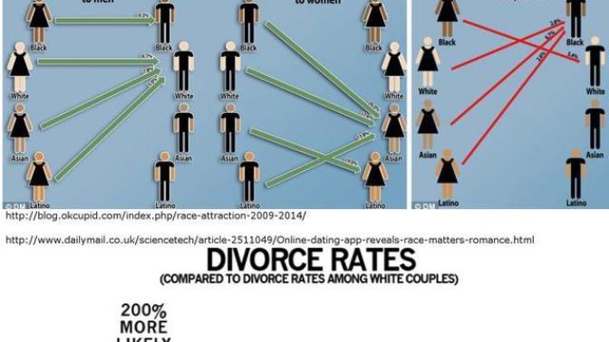 Do you think that the representation of couples of different ethnicities in the media are correct or biased?