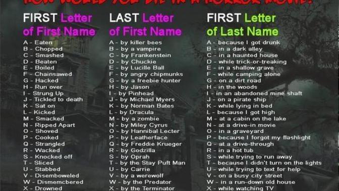 FUN Game: How would you die in a Horror Movie?